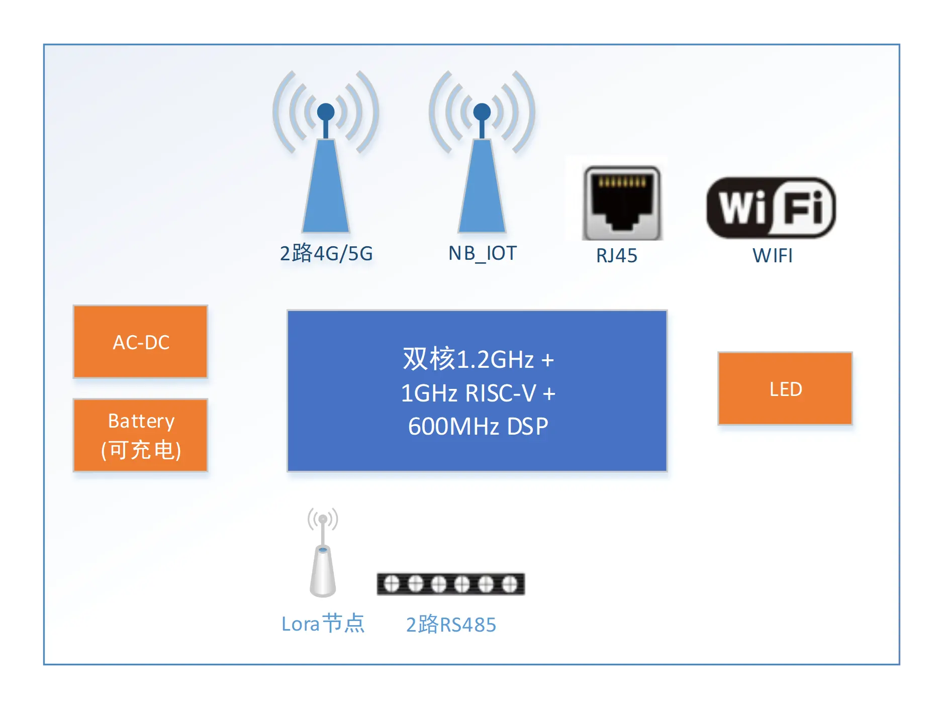 电缆及通道在线监测系统特色架构