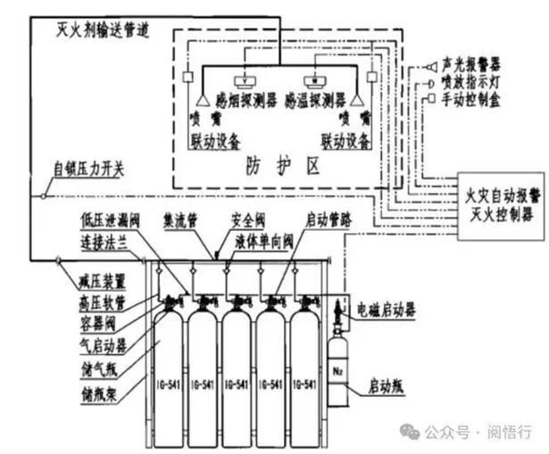 紫外光电超前自动灭火装置安装图